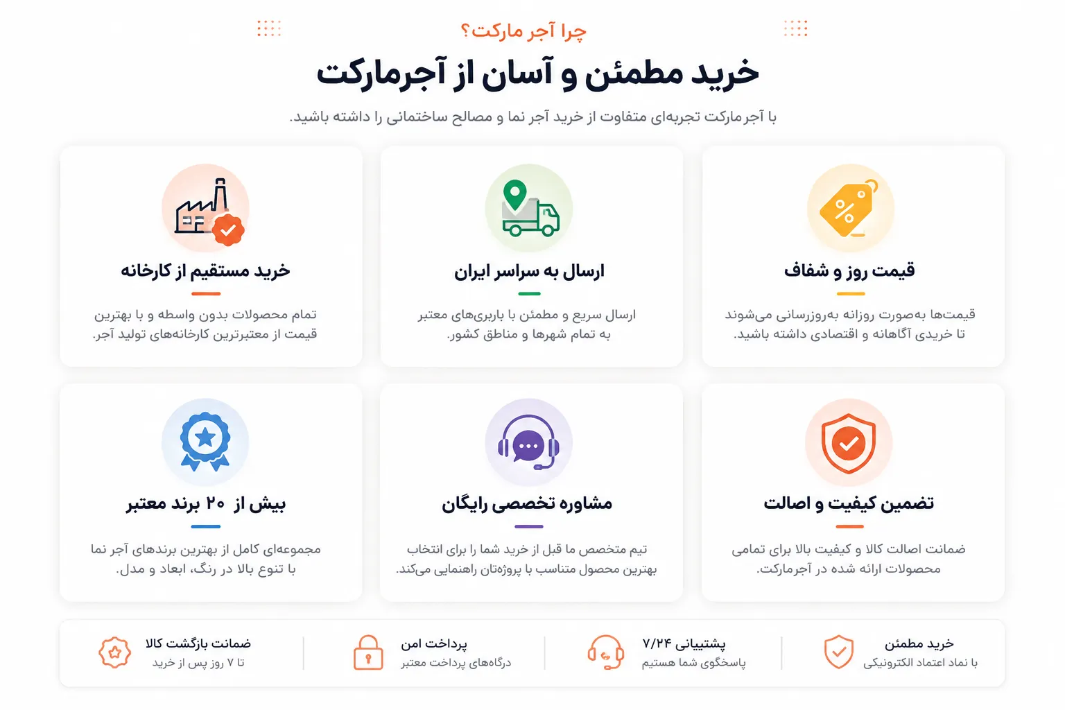خرید از آجرمارکت